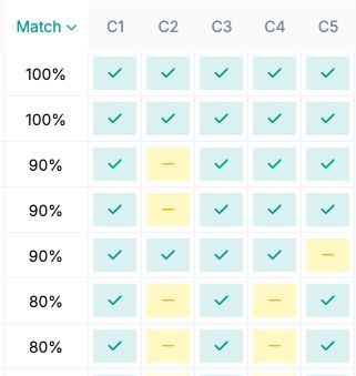 NIXZ Source: match percentages and checks for each vacancy criterion in the results table.